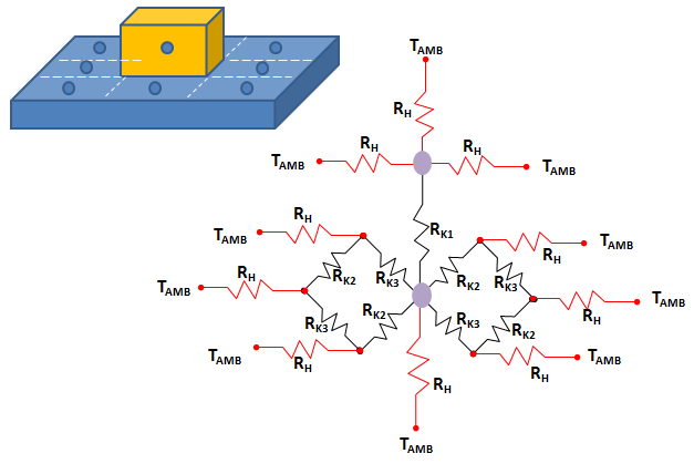 chip Cooling Thermal Network