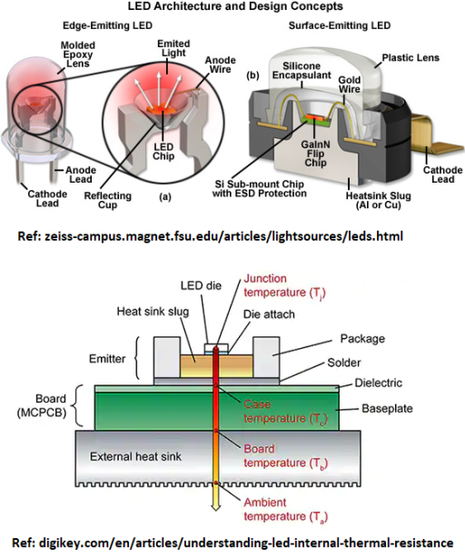 LED - Integrated Circuit - IC Chip