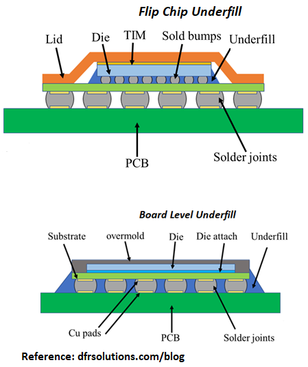 Chip Construction Details