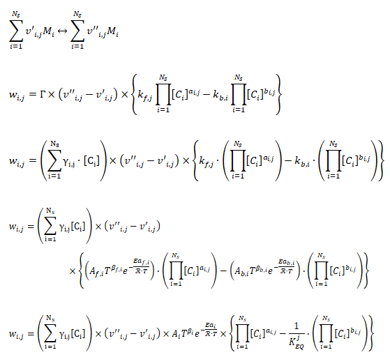 combustion Reactions