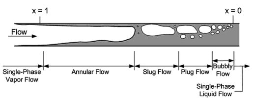 condensation Horizontal Pipe