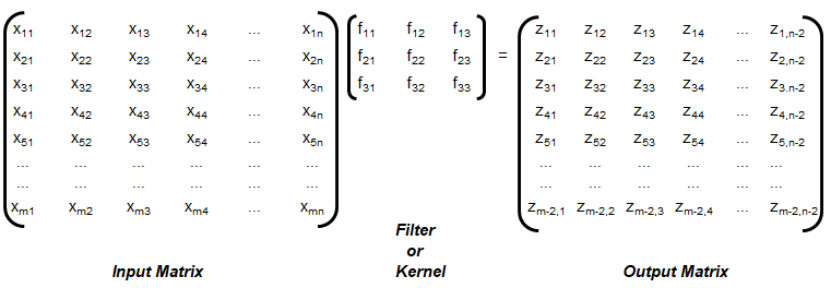 definition of convolution