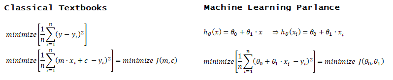 Cost function in linear regression