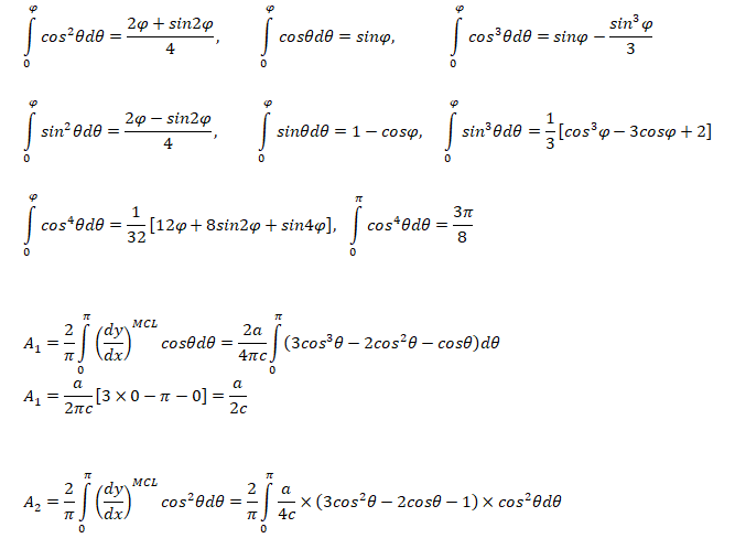 Cubic airfoil zero lift angle of attach