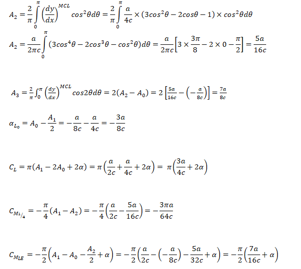 Cubic airfoil list coefficient and pitching moments