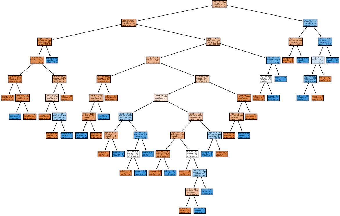 Decision Tree Graph