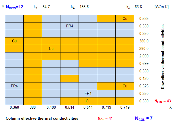 detailed Thermal Conductivity PCB