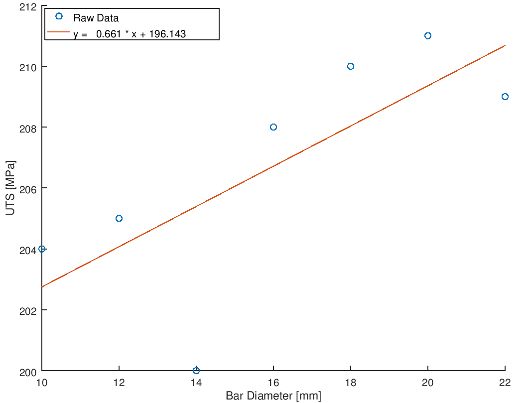 Linear Regression OCTAE