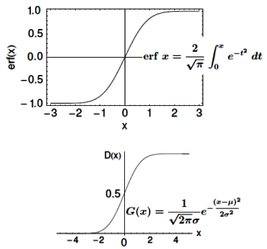 Error function vs. Sigmoid function