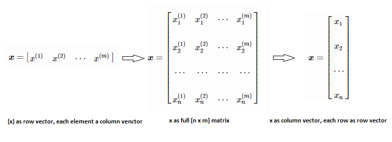 Feature Matrix in Machine Learning