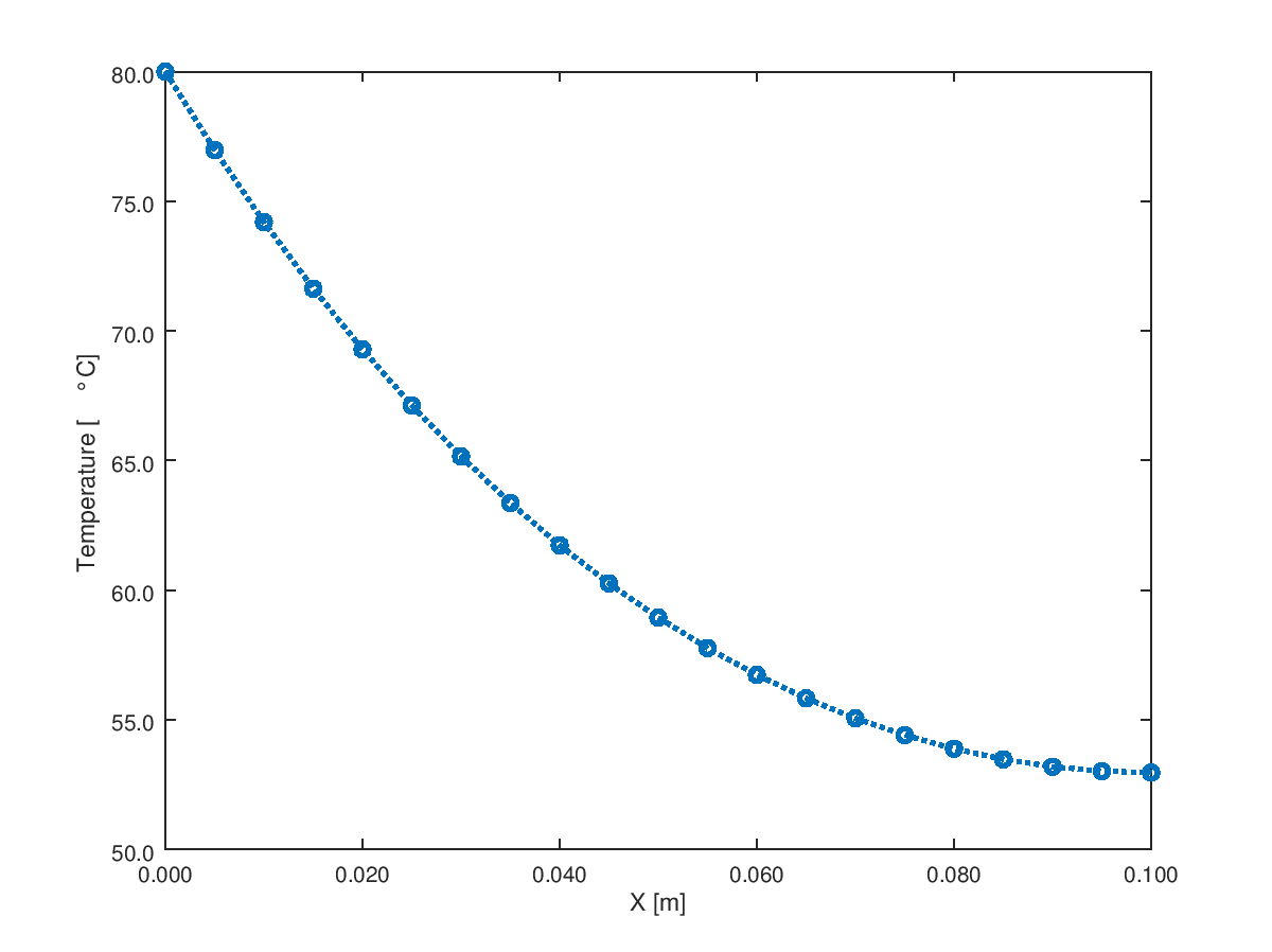  Heat Transfer in Extended Surfaces - Fins