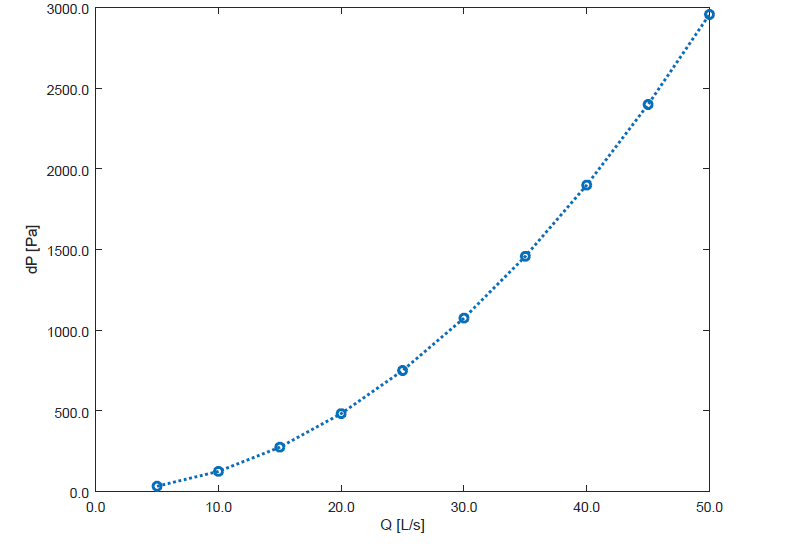 Octave Script - frictional factor