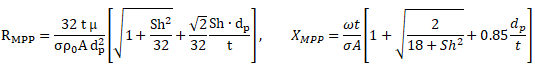 Impedance of MPP