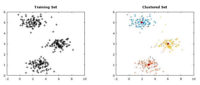 k-means unsupervised clustering machine learning in OCTAVE