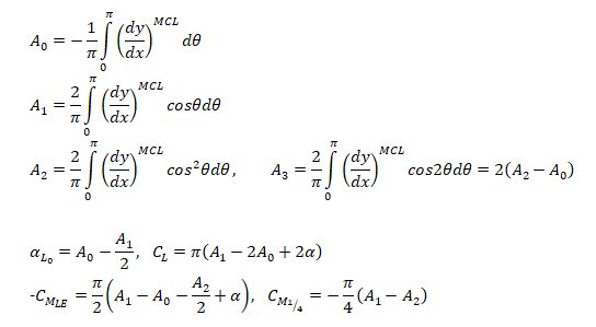 Calculation of lift coefficient