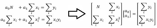 linear Regression Coefficients