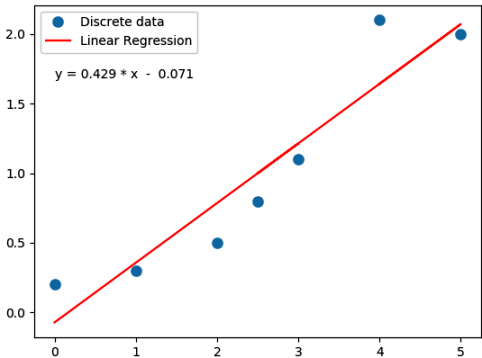 Linear Regression in Python