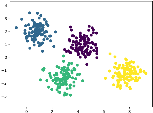 make_Blobs DataSet example