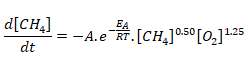 Methane Combustion Reaction