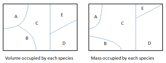 mole Fraction to Mass Fraction