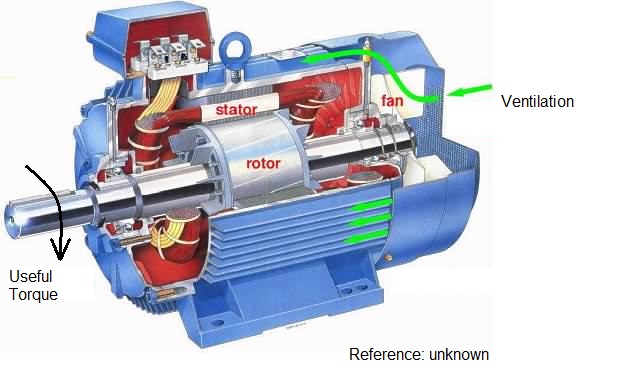 Electrical Motor Ventilation