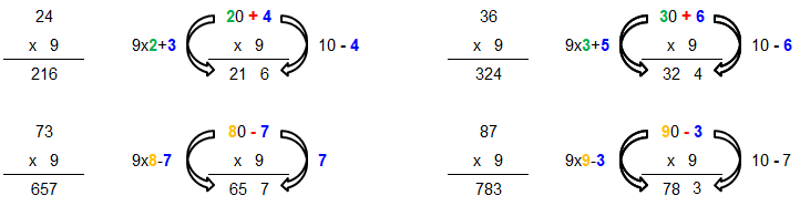 Multiply by 9