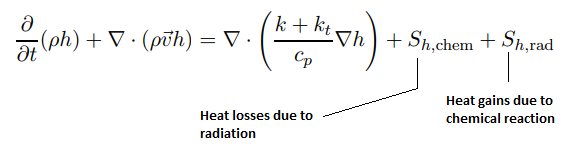 non-Adiabatic Pre-mixed Combustion