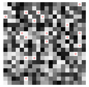 Plot or annotate over images