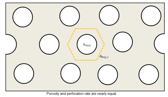 Equal porosity and perforate rate