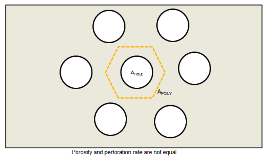 Unequal porosity and perforate rate