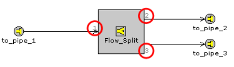 GT Power Port Numbering