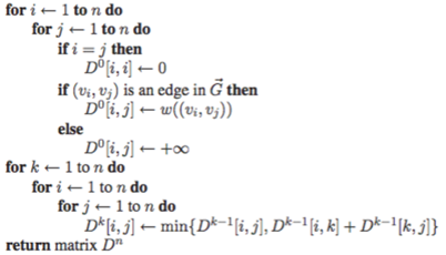 programming Algorithm