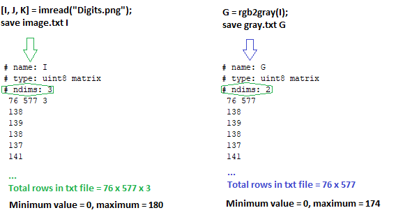 Read Images in OCTAVE