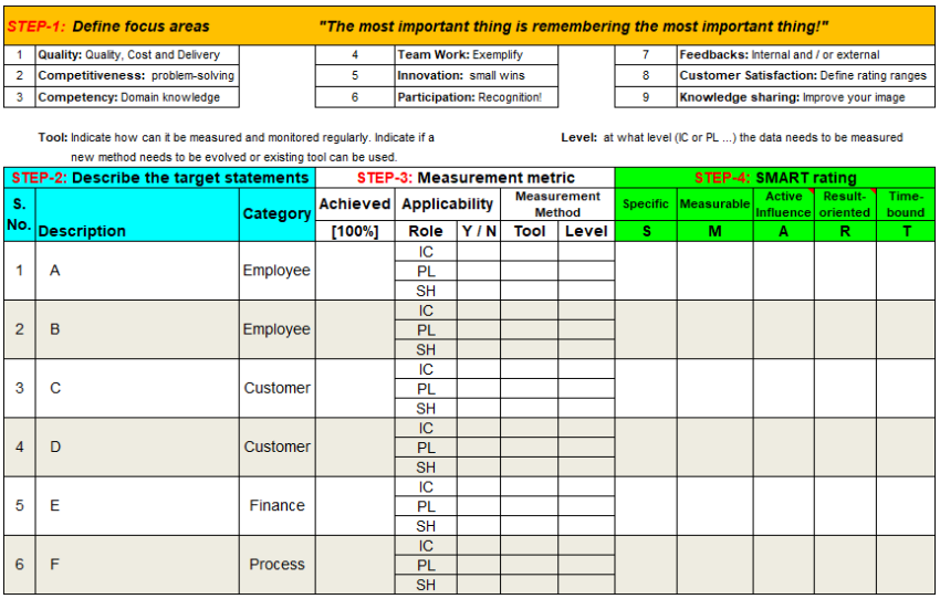 SMART Target Setting Template