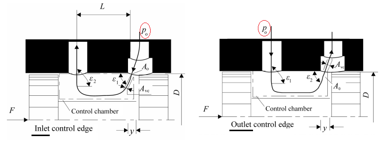 Spool Valve FBD