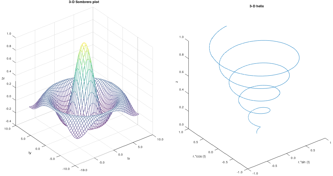 three dimensional plots in OCTAVE