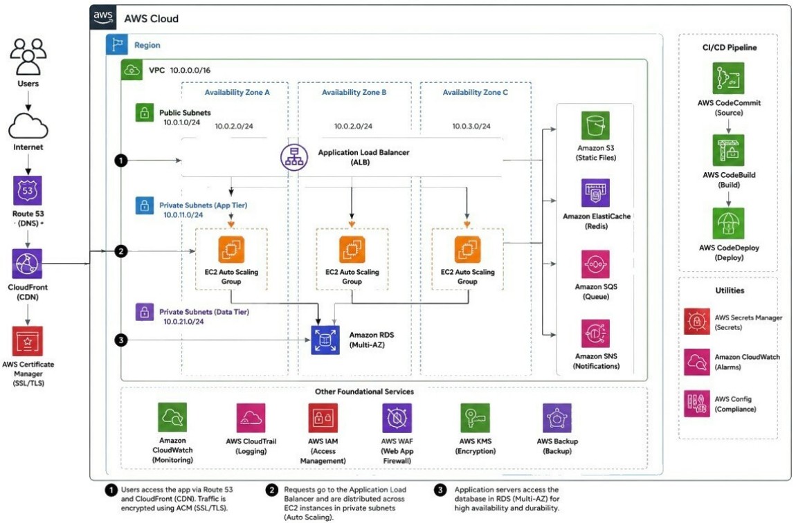 Arch-Diagram-AWS