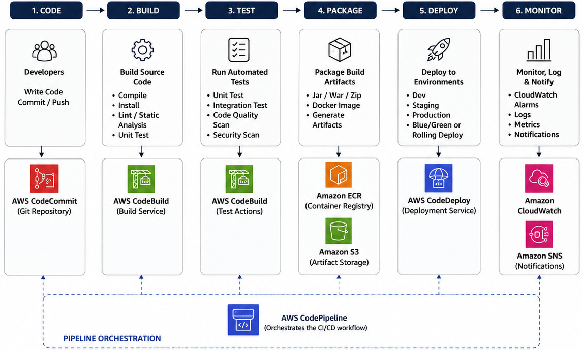 CI-CD-Pipeline
