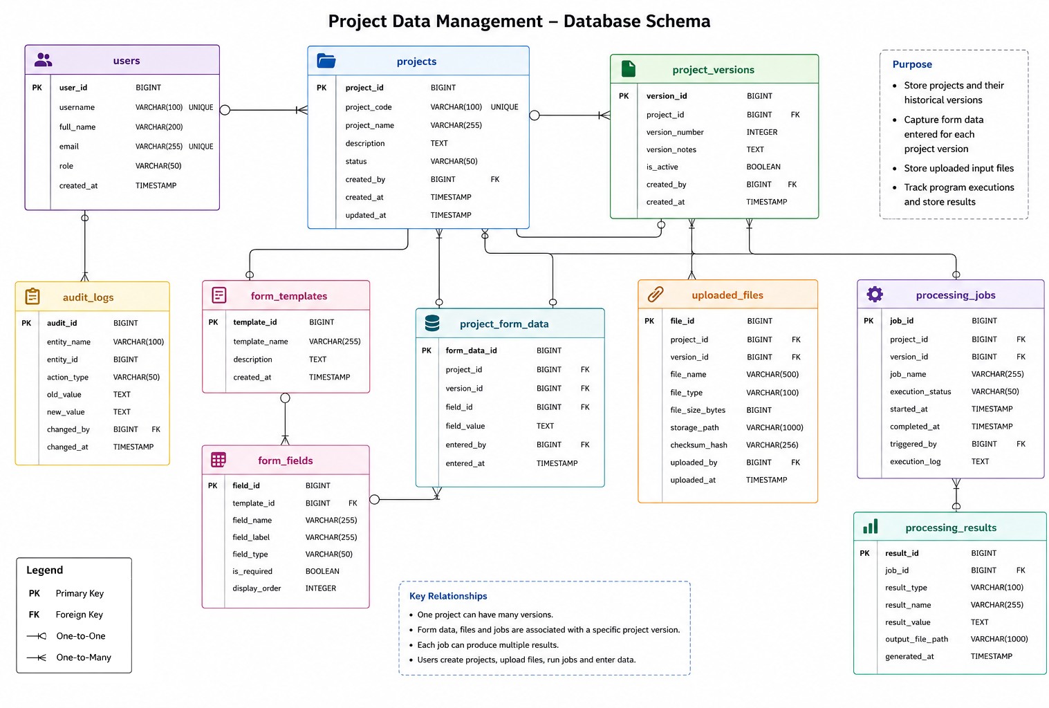DB-Schema Example