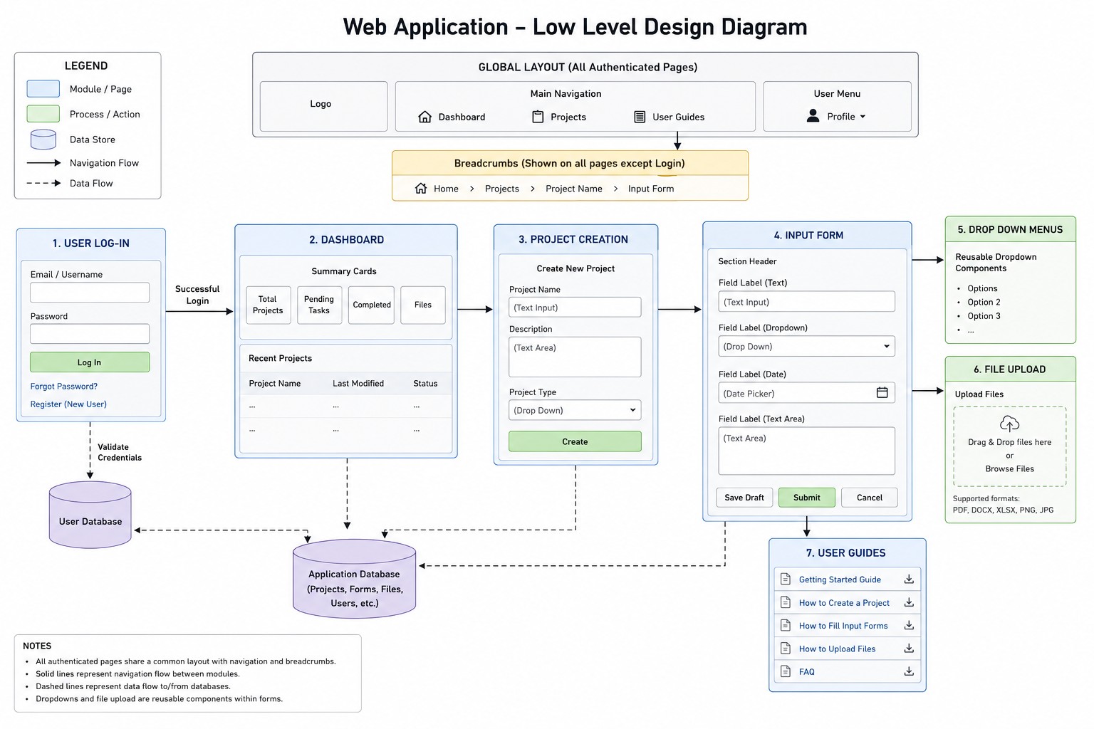 Low-Level Design Diagram
