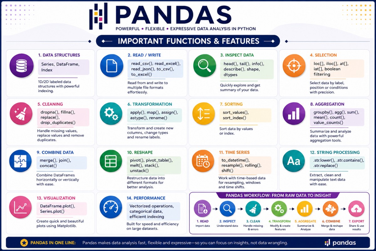 Pandas-Features