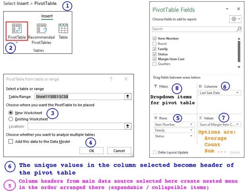 Pivot Table