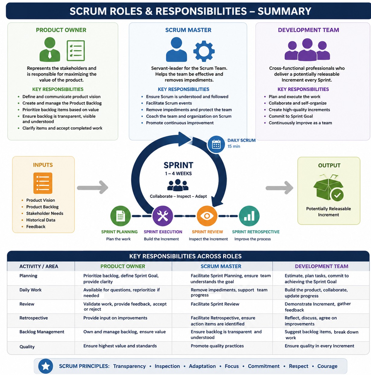 Scrum-Roles-Resp