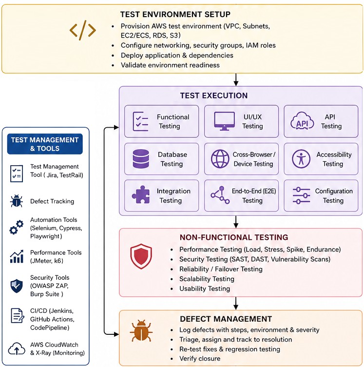 Testing-flowchart