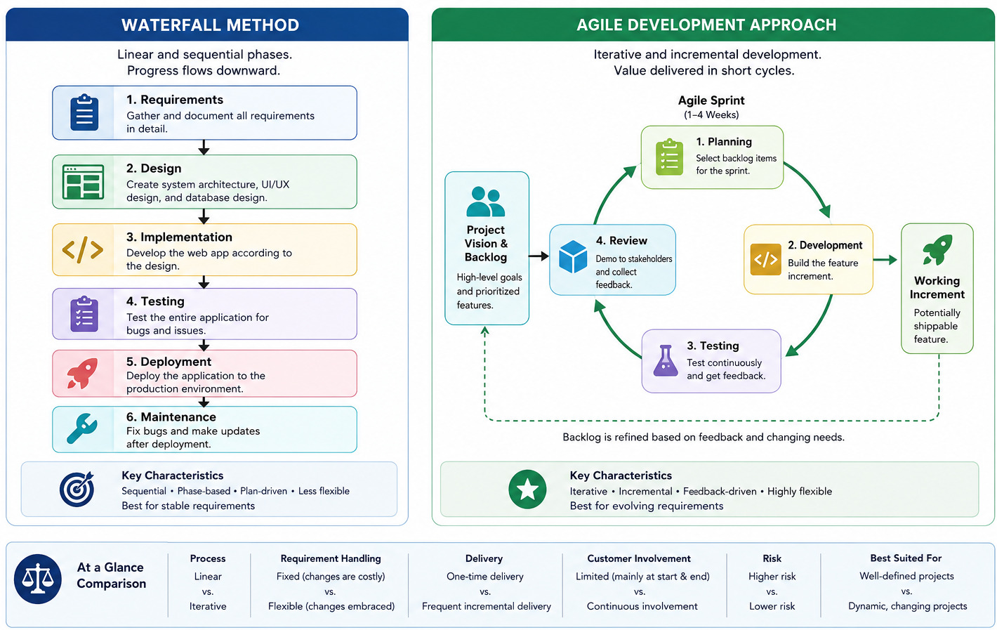 Waterfall-vs-Agile
