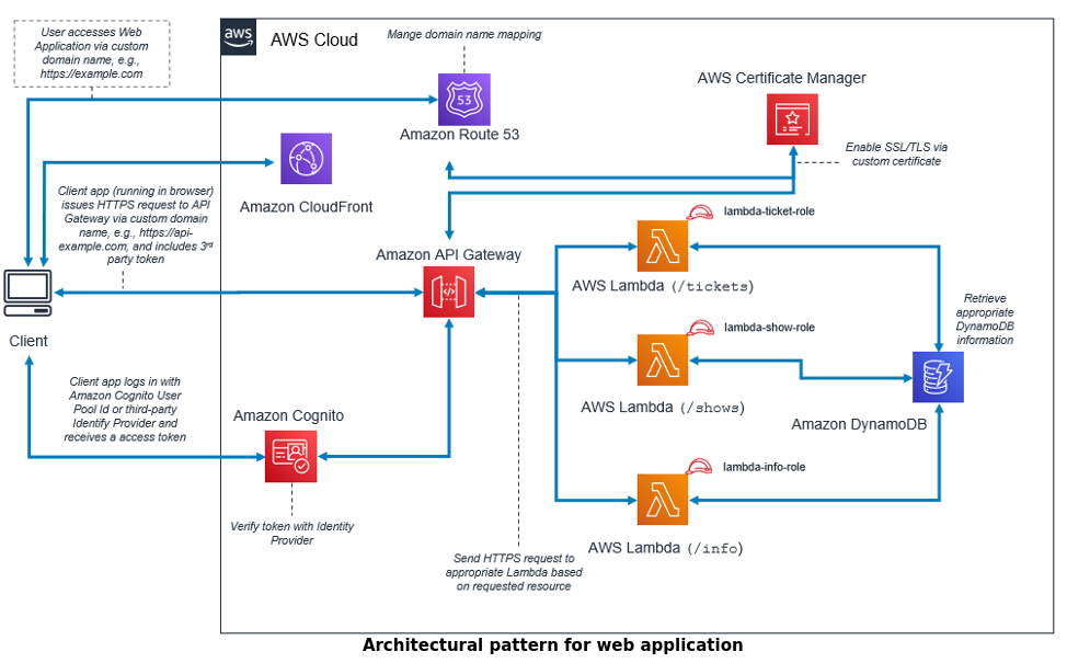 Web-App-Arch-Pattern