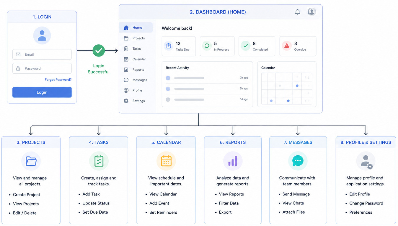 Web-Interface-Diagram