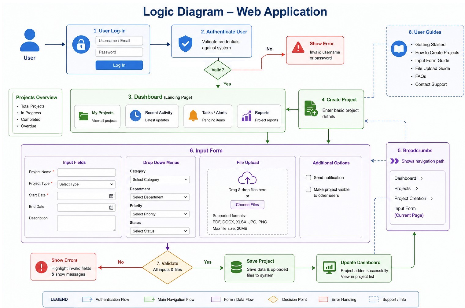 Web-Logic-Diagram