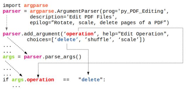 python Argparse Description