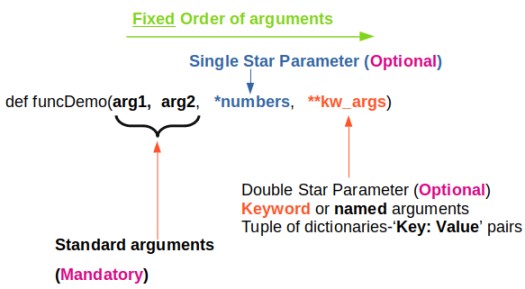 python Function Arguments